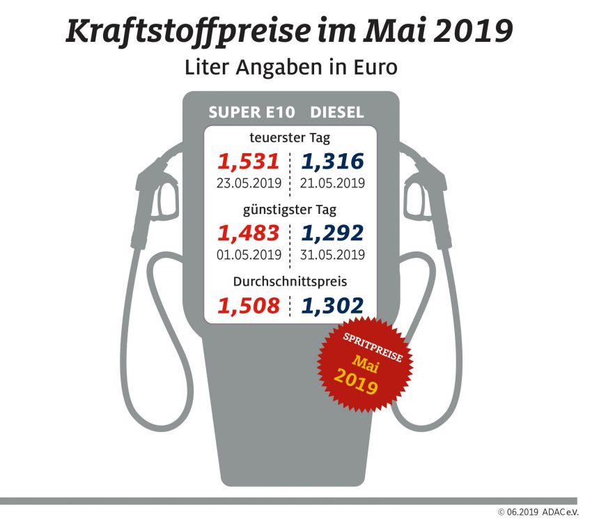 Kraftstoffpreise mit neuem Jahreshöchststand Benzin über der Marke von 1,50 Euro je Liter