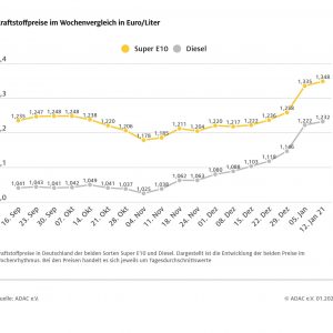 Tanken weiter verteuert Tanken weiter verteuert